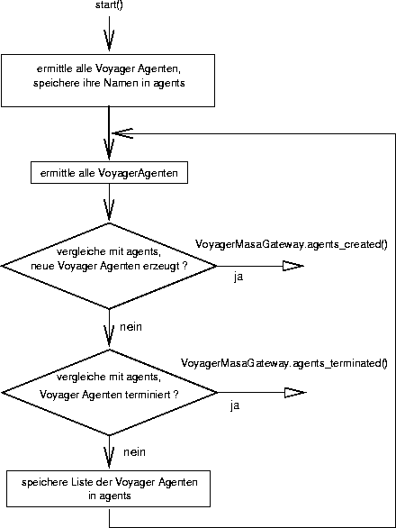 \begin{figure}
\begin{center}
\leavevmode
\epsffile {Bilder/Naminggateway_algorithmus.eps}
\end{center}\end{figure}