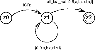 \begin{figure}
\begin{center}
\leavevmode
\epsffile {Bilder/Namingwebserver_scanior.eps}
\end{center}\end{figure}
